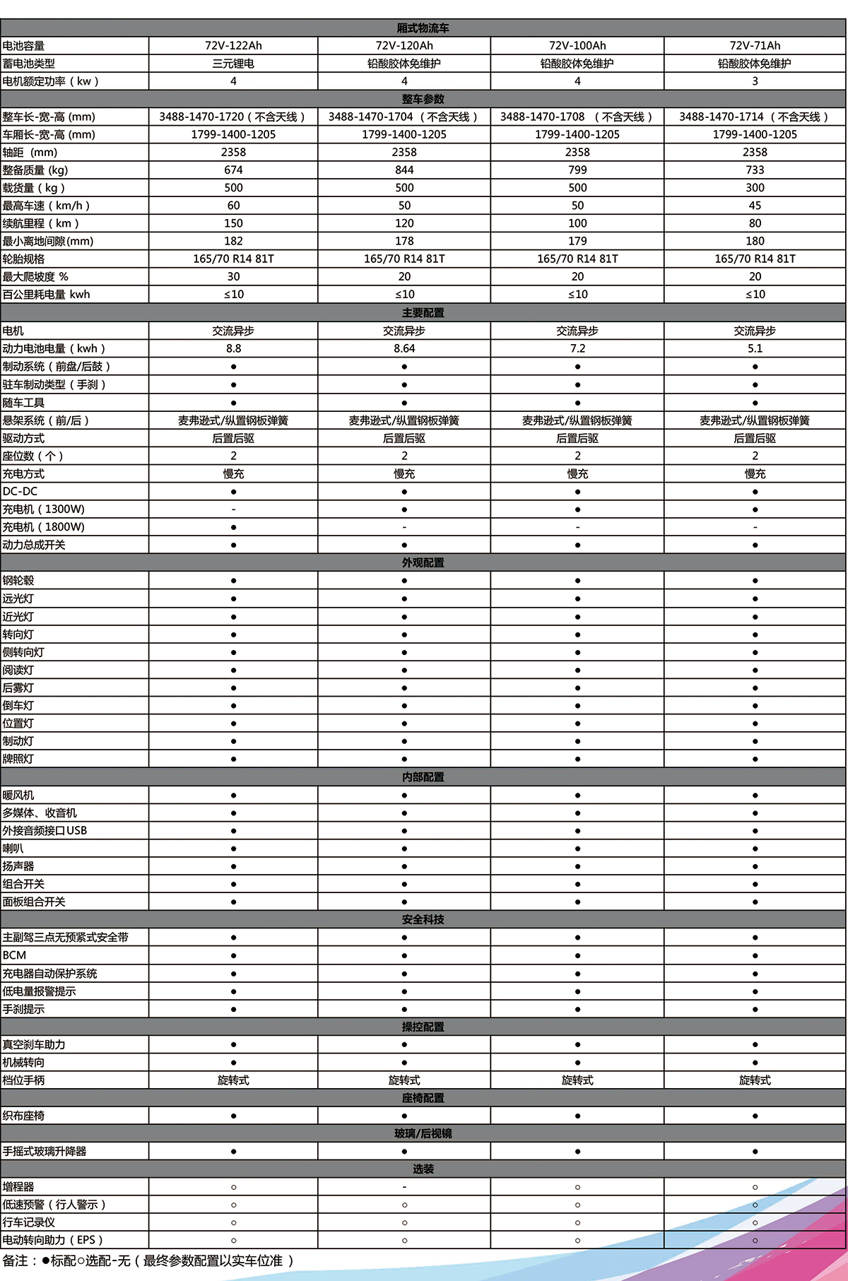 厢式物流车参数配置表