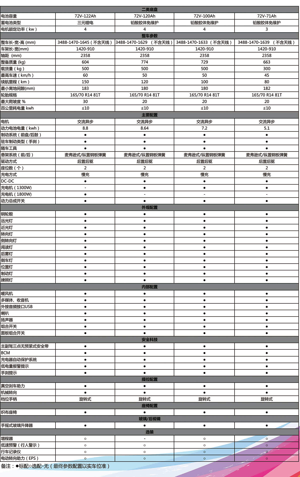 厢式物流车参数配置表